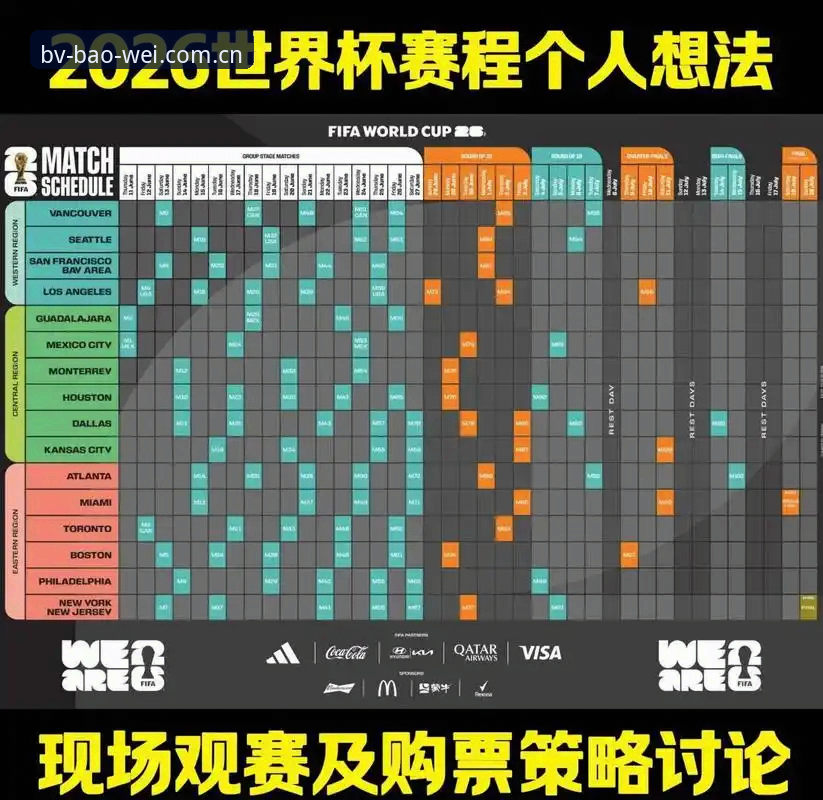 宝威体育怎么样 世界杯扩军66队计划详解——2030年赛事格局展望